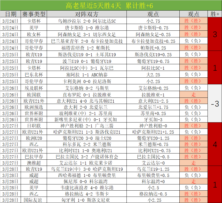 沙特联,哈森姆对阵,吉达联合,kaiyun·开云（中国）官网,KaiYun,SPORTS,kaiyun·开云（中国）中国官网,KaiYun体育平台,kaiyun·开云（中国）服务